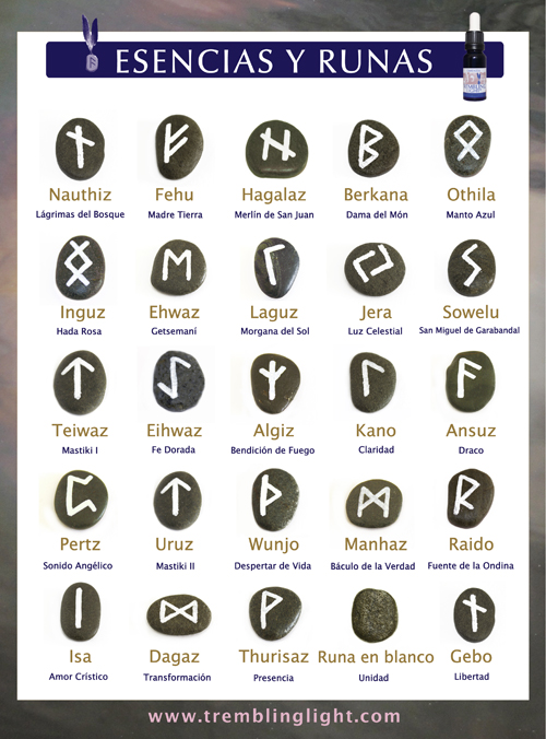 Runas, haz click para ampliar el gráfico: